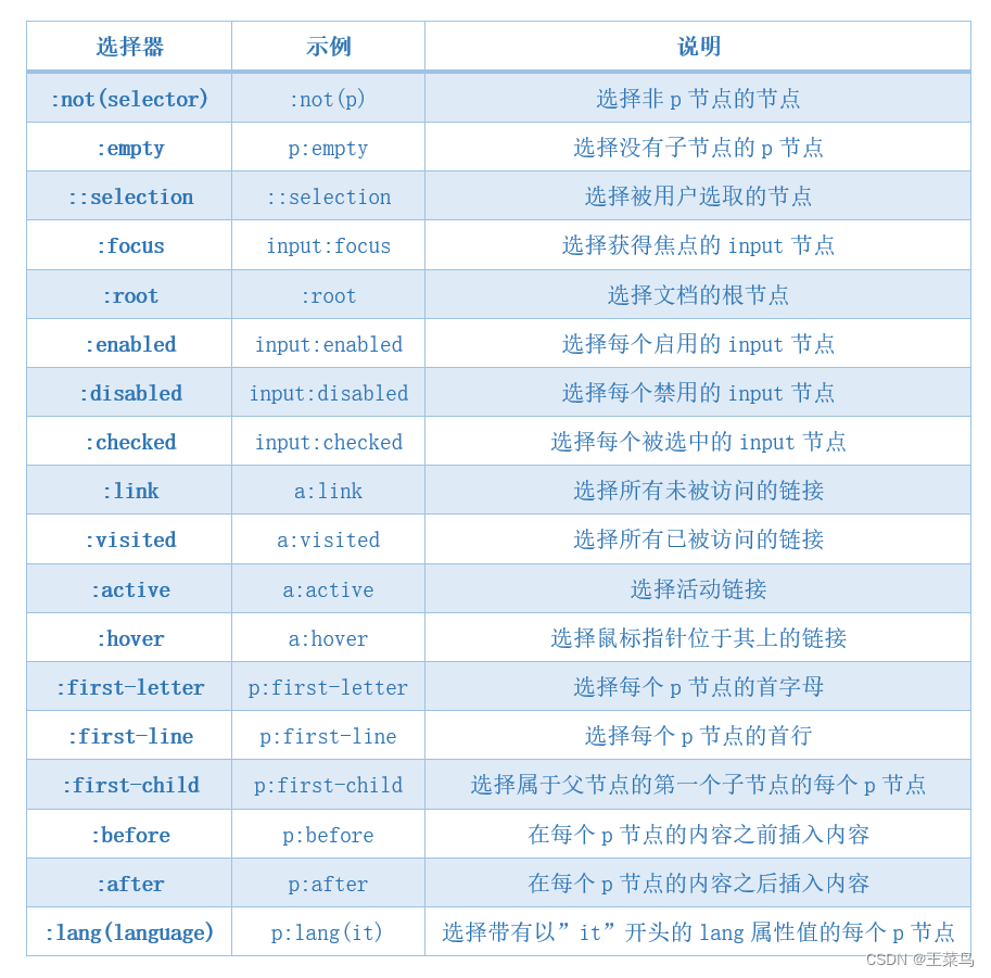 硬核来袭！！！一篇文章教你入门Python爬虫网页解析神器——BeautifulSoup详细讲解