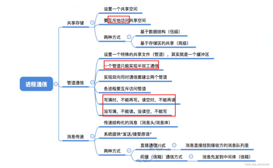 [外链图片转存失败,源站可能有防盗链机制,建议将图片保存下来直接上传(img-zRycMDMA-1652105810944)(../typ-img/c3cc6b04-432c-4b65-a90b-be908f584bd6_.png)]