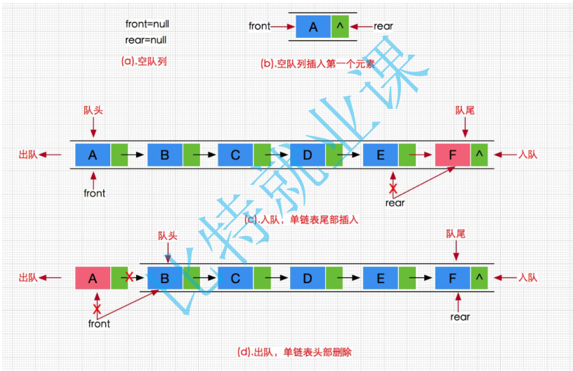 [外链图片转存失败,源站可能有防盗链机制,建议将图片保存下来直接上传(img-XAZ1572T-1647704336739)(D:\Typora笔记\图片\image-20220319211728842.png)]