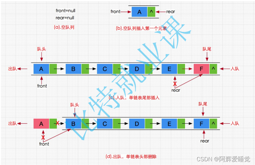 [外链图片转存失败,源站可能有防盗链机制,建议将图片保存下来直接上传(img-XAZ1572T-1647704336739)(D:\Typora笔记\图片\image-20220319211728842.png)]