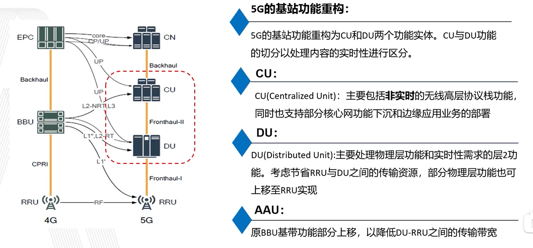 二,5g nr网络架构