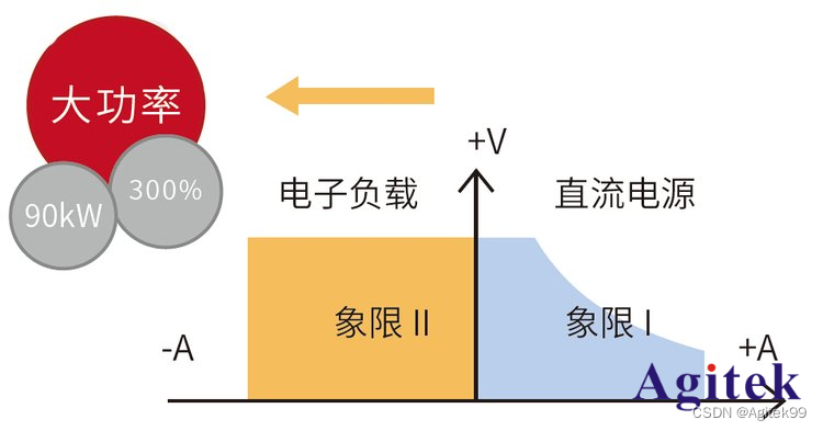 艾德克斯IT6512C可编程直流电源