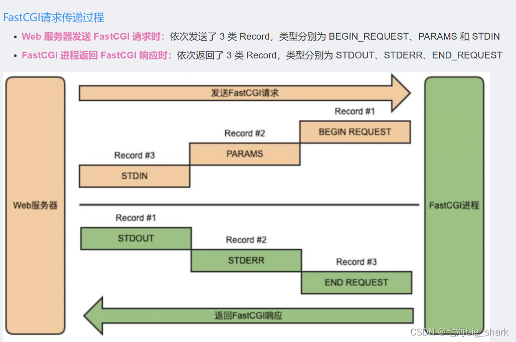 [外链图片转存失败,源站可能有防盗链机制,建议将图片保存下来直接上传(img-iA24kYbX-1689941946676)(README.assets/image-20230721201421475.png)]