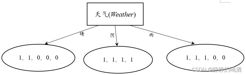 在这里插入图片描述基于标签划分