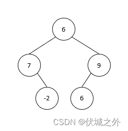 华为OD机试 - 二叉树计算（Java & JS & Python & C & C++）