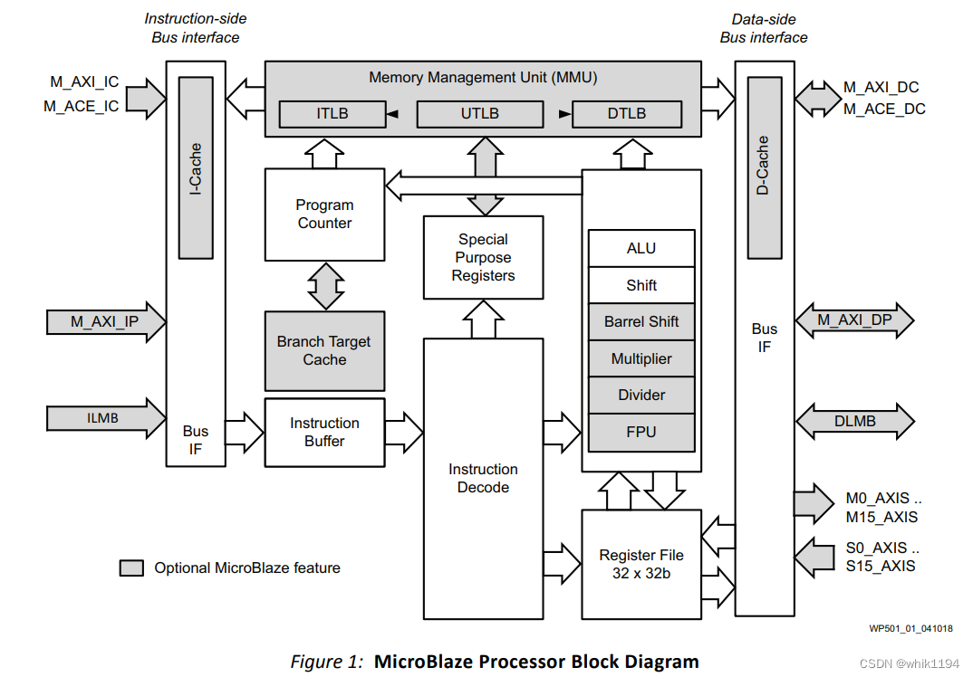 Xilinx MicroBlaze系列教程（适用于ISE和Vivado开发环境）