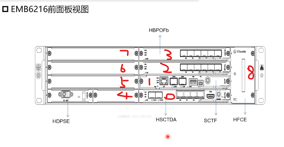 大唐bbu设备接口图解图片