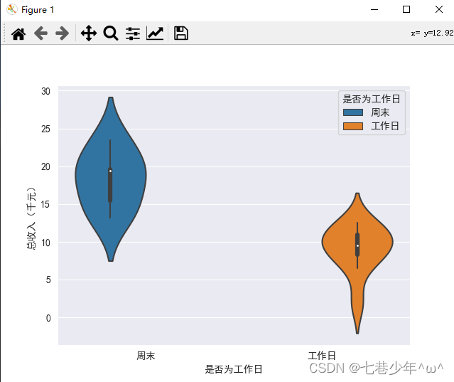 第五章. 可视化数据分析图表—Seaborn图表（线性回归模型，箱型图，核密度图，提琴图）