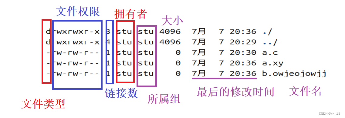 Linux系统介绍及文件类型和权限