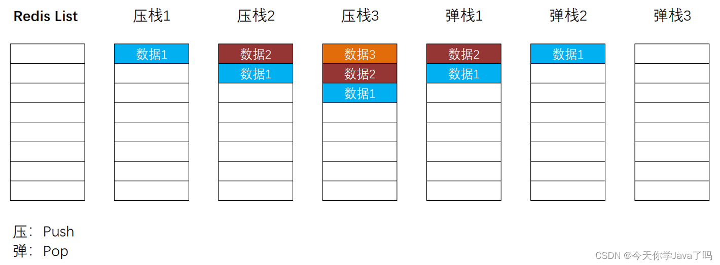 [外链图片转存失败,源站可能有防盗链机制,建议将图片保存下来直接上传(img-v0vjkUcc-1688223041706)(E:/TeduWork/jsd2303-tea-front-server-teacher/doc/assets/image-20230701091848423.png)]