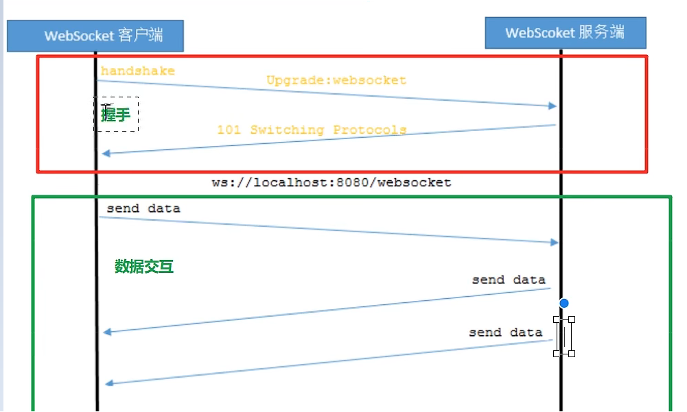 websocket和http的瓜葛以及websocket协议实现「建议收藏」
