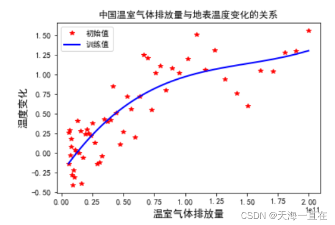 [外链图片转存失败,源站可能有防盗链机制,建议将图片保存下来直接上传(img-go17Atvf-1681182766850)(C:\\Users\\Administrator\\AppData\\Roaming\\Typora\\typora-user-images\\image-20230411105218629.png)]