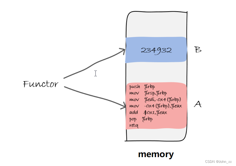 C++：std::function模板类(前言)：为什么有了函数指针还需要Functional