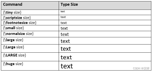 title fontsize latex