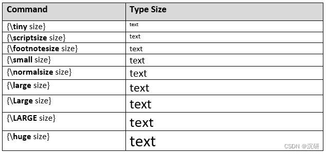 LaTeX textbf CSDN 