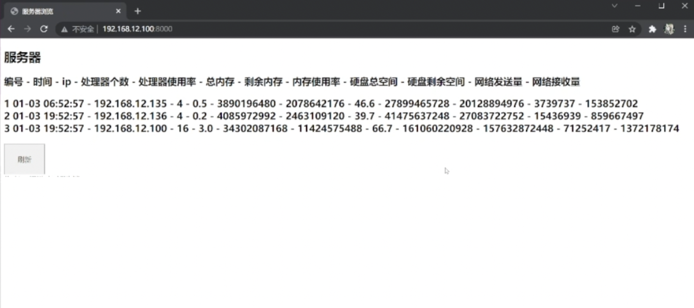 基于Django开发的服务器监控系统