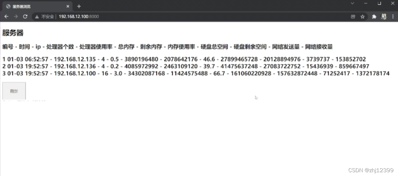 基于Django开发的服务器监控系统