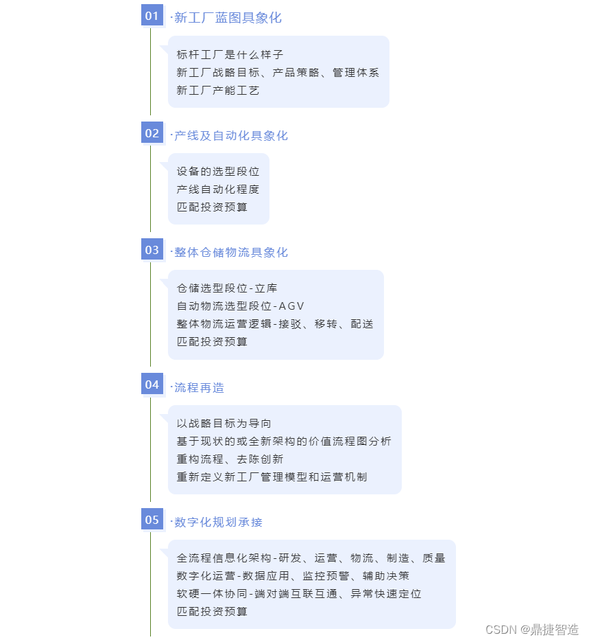 车间如何做好“生产计划”，打造高效运营的智能工厂