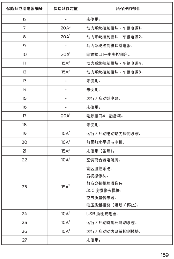 福特锐界2021plus保险盒保险丝说明