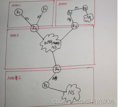 电子科技大学网络协议（TCP/IP作业答案）--网工（五次作业汇总）