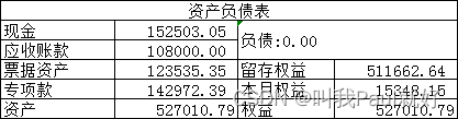 家庭版资产负债表