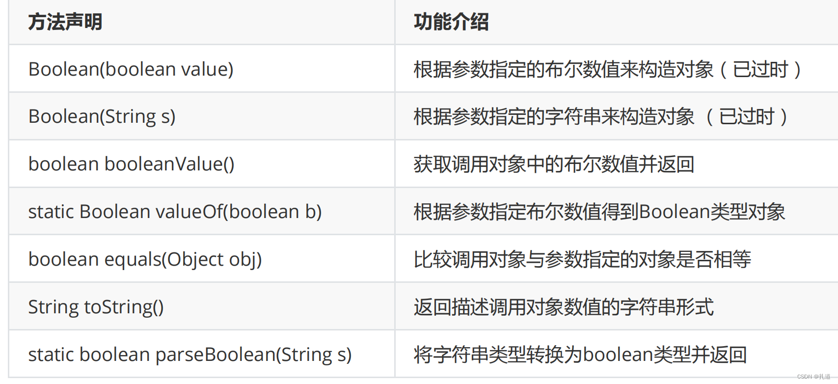 Boolean类