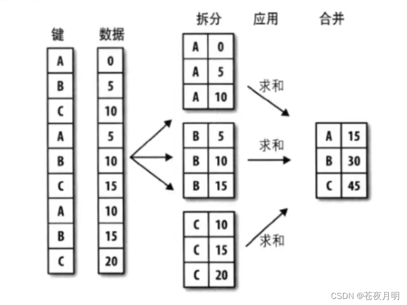 在这里插入图片描述 在这里插入图片描述