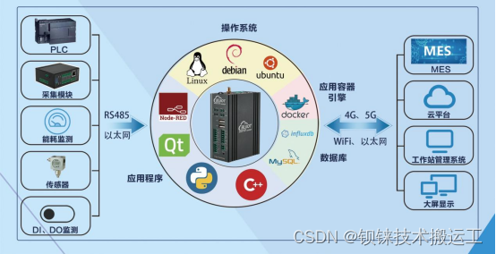 钡铼BL302与PLC：酿酒业变革的助力