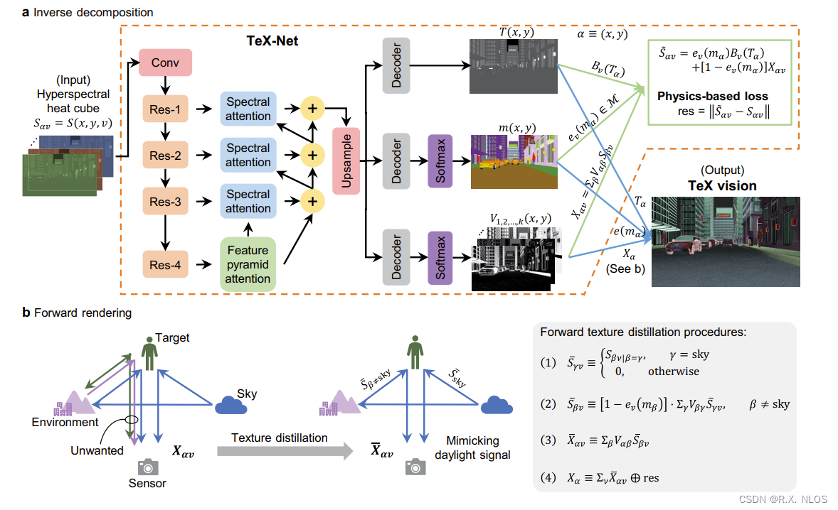 论文速递 Nature 2023 | Heat-assisted detection and ranging