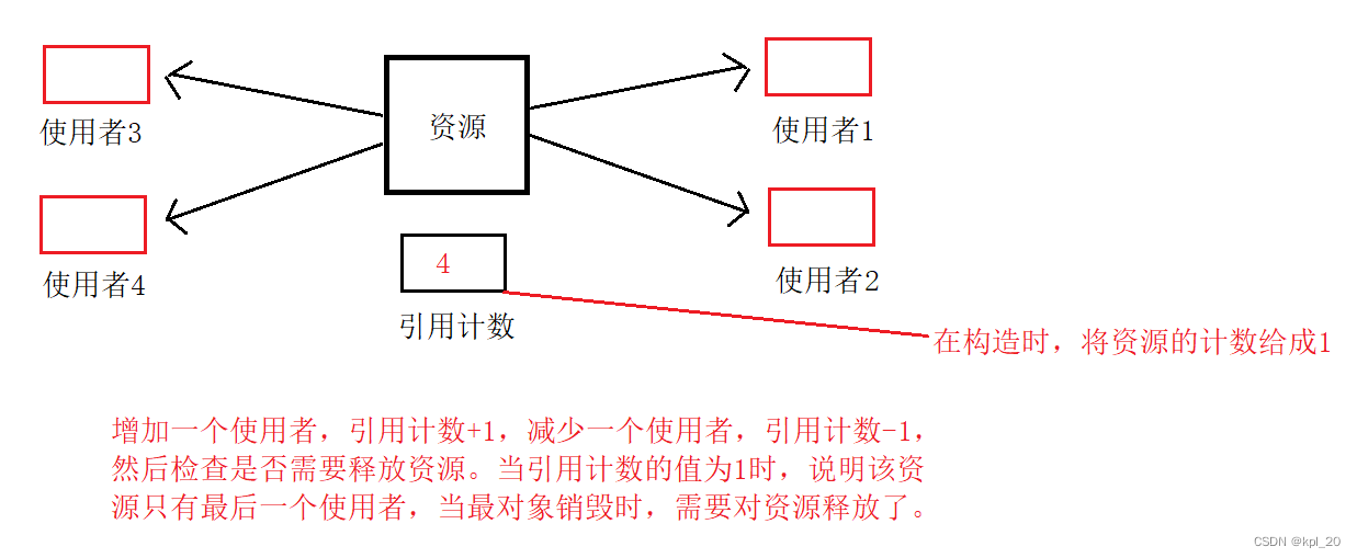 写时拷贝