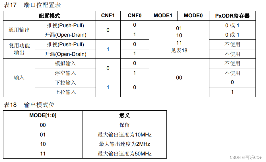 STM32--基于固件库（Library Faction）的流水灯、静态数码管