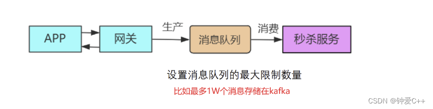 [外链图片转存失败,源站可能有防盗链机制,建议将图片保存下来直接上传(img-vXmxtSB5-1670000133740)(C:\Users\张茂杰\AppData\Roaming\Typora\typora-user-images\1669982328273.png)]