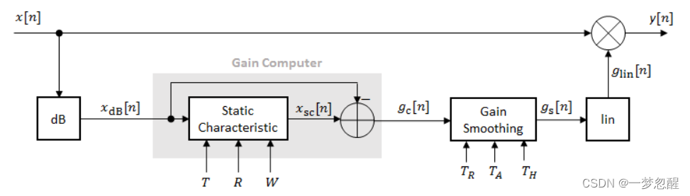 Linkwitz Riley Phase Response Dynamic Range_linkwitz-riley滤波器-CSDN博客