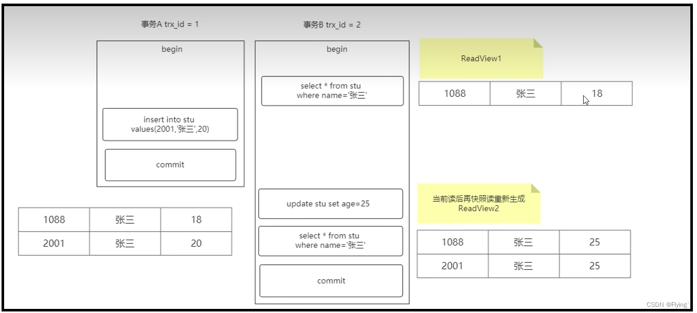 【浅学Java】InnoDB存储引擎下MVCC(多版本并发控制 )