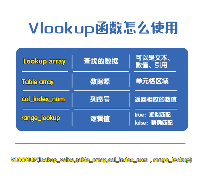 vlookup函数怎么用详细解析