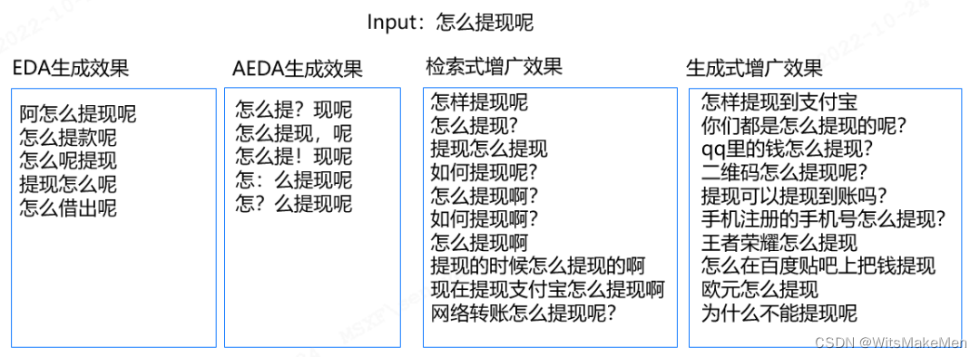 表 5.样本增广效果对比