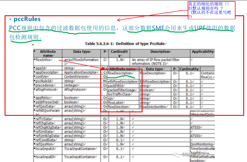 读南山耕夫笔记_PDU会话建立流程_(7,8)