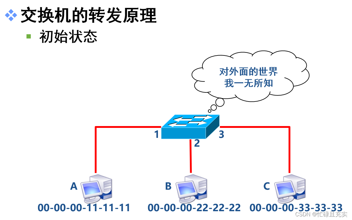 简单描述交换机的工作原理_交换机内部结构_https://bianchenghao6.com/blog__第1张