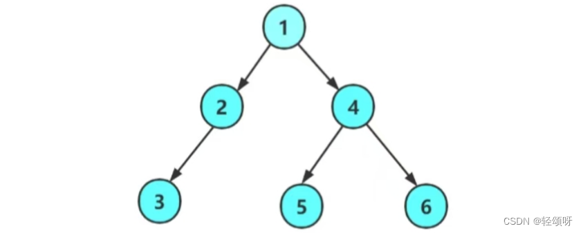 二叉树的链式结构实现