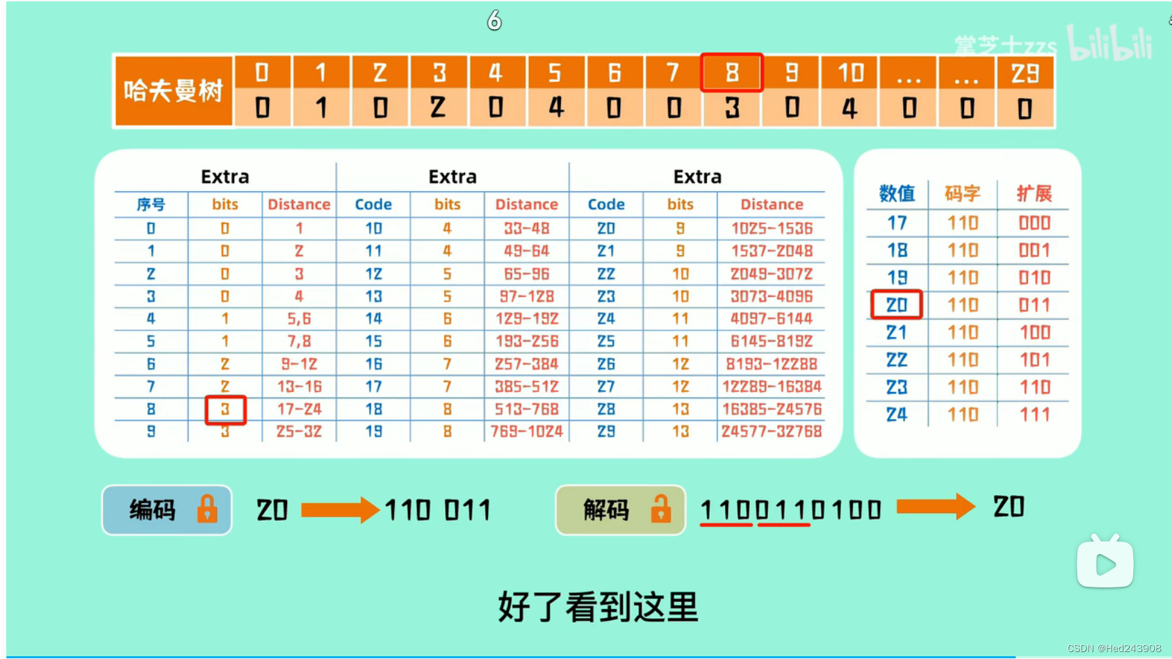 lz77、lz4学习_lz4 lz77-CSDN博客