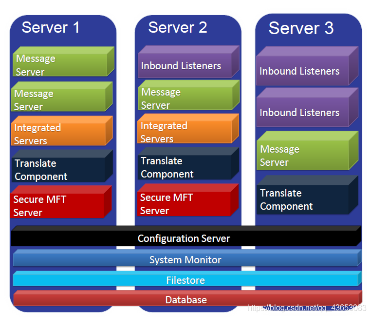 Opentext EDI 平台方案-CSDN博客