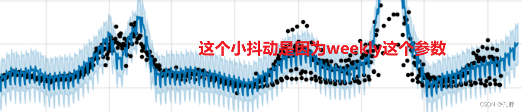 [外链图片转存失败,源站可能有防盗链机制,建议将图片保存下来直接上传(img-KwGiKNKt-1672222719571)(evernotecid://4A2C0413-3745-487E-BADD-865195851786/appyinxiangcom/25370018/ENResource/p9238)]