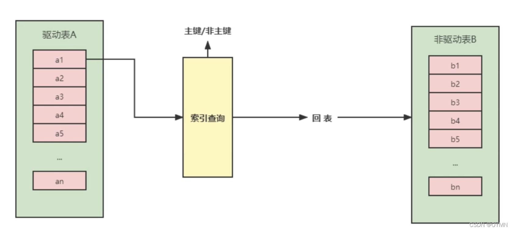 [外链图片转存失败,源站可能有防盗链机制,建议将图片保存下来直接上传(img-36XmJYLq-1650977379916)(D:\File\笔记\成仙之路\Mysql\Mysql高级\assets\image-20220402203754632.png)]