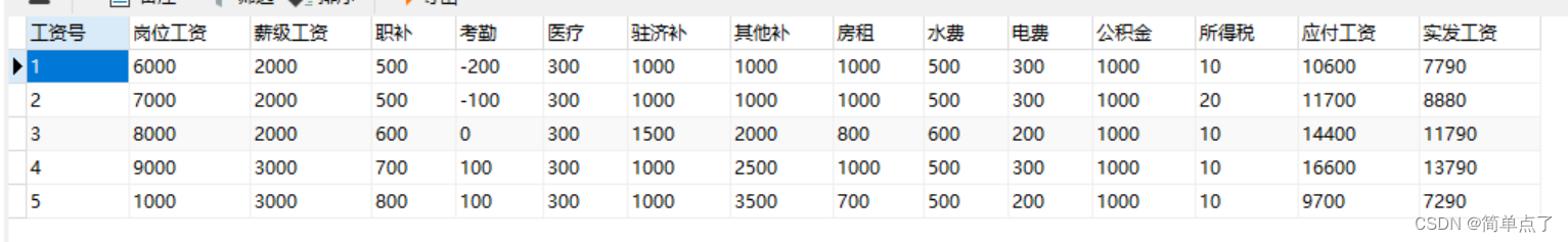 实验三 数据更新及视图