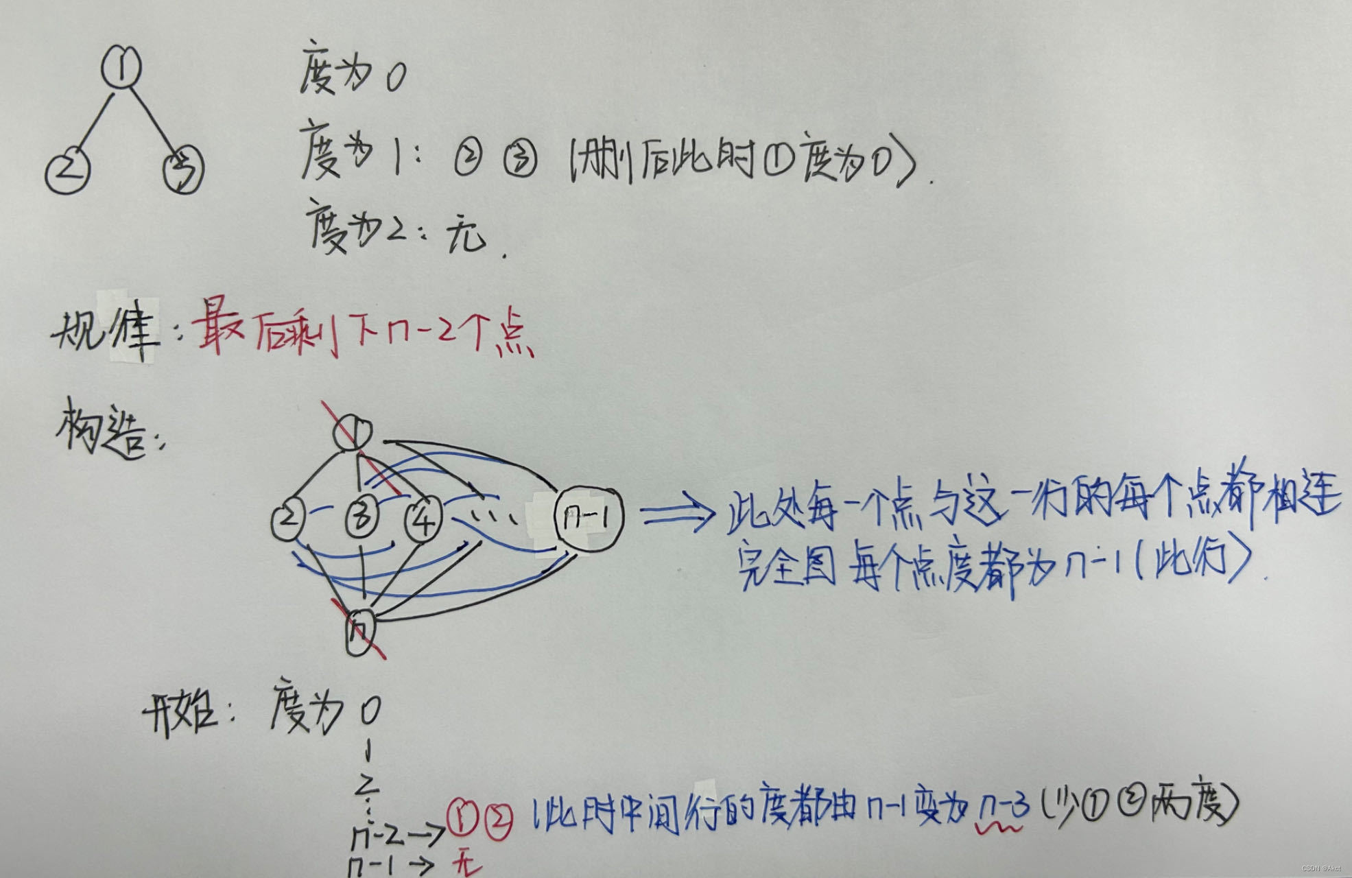 洛谷100题DAY8