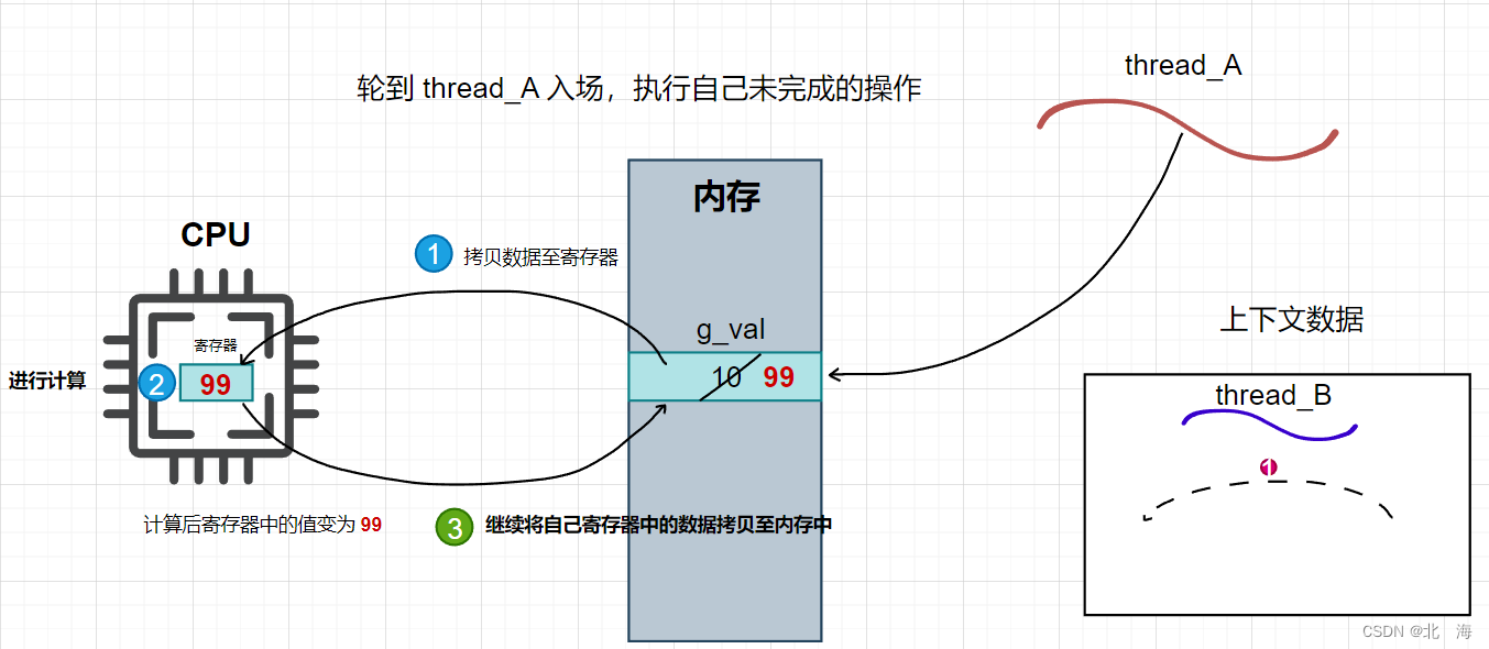 图示