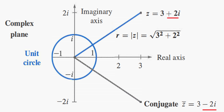 厄米特矩阵（Hermittan Matrix）「终于解决」