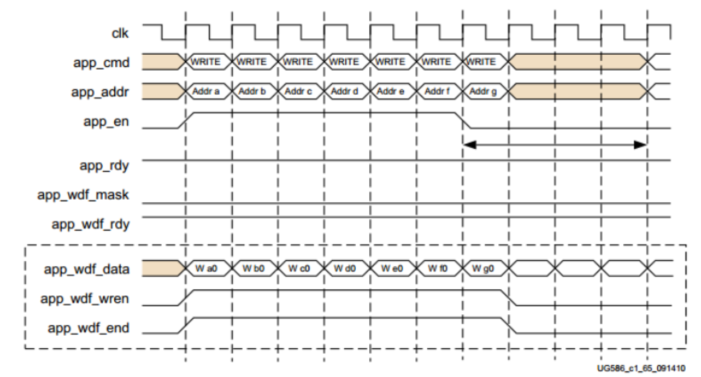 FPGA学习之DDR3读写实验_fpga ddr3读写效率-CSDN博客