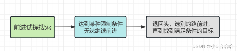 深度优先搜索算法（depth-first-search）-CSDN博客
