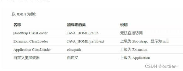 [外链图片转存失败,源站可能有防盗链机制,建议将图片保存下来直接上传(img-RooJWRmC-1653460952953)(C:\Users\张修\Desktop\相册\QQ截图20220516130508.png)]